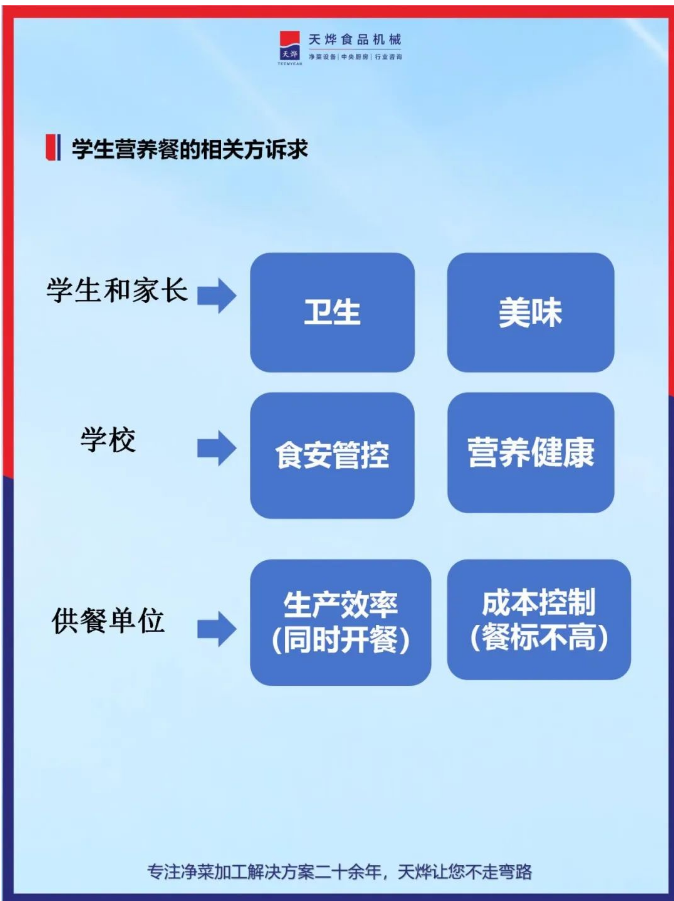 政策驱动，2024学生餐格局或将迎来巨变（下篇）