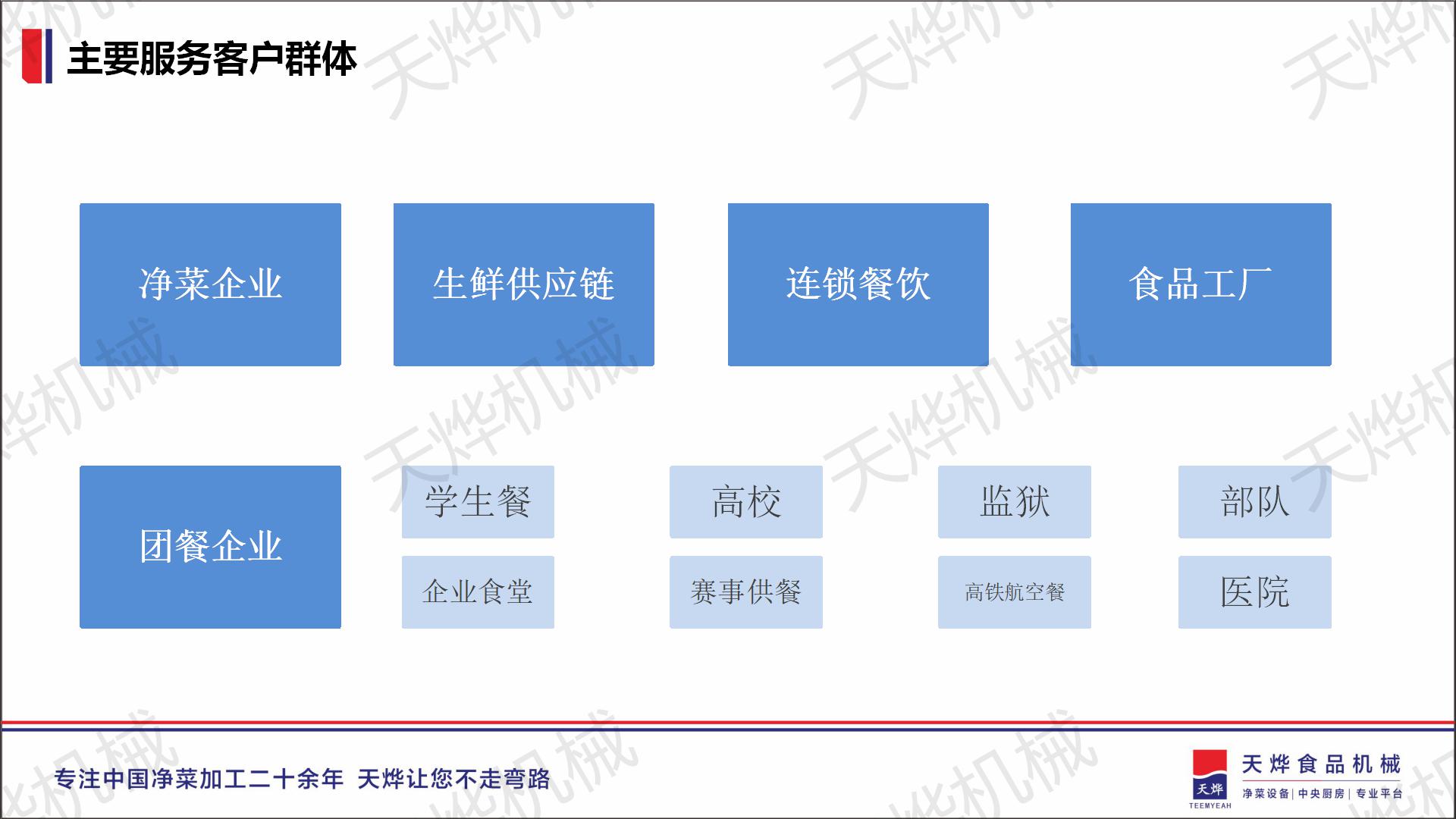 项目案例展示