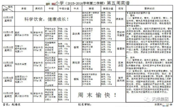 一所小学的自建中央厨房，前处理如何配置？